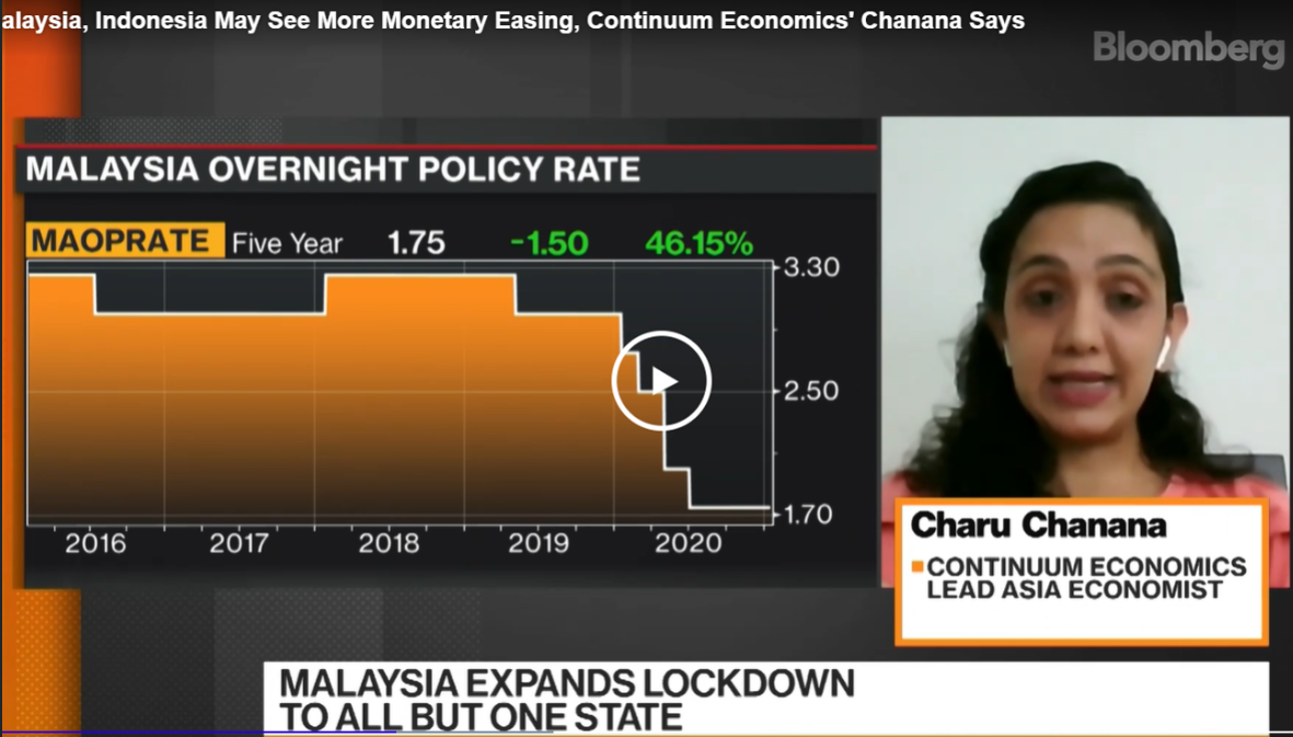 Charu Chanana on Bloomberg, discusses scope for further monetary easing by Malaysia and Indonesia